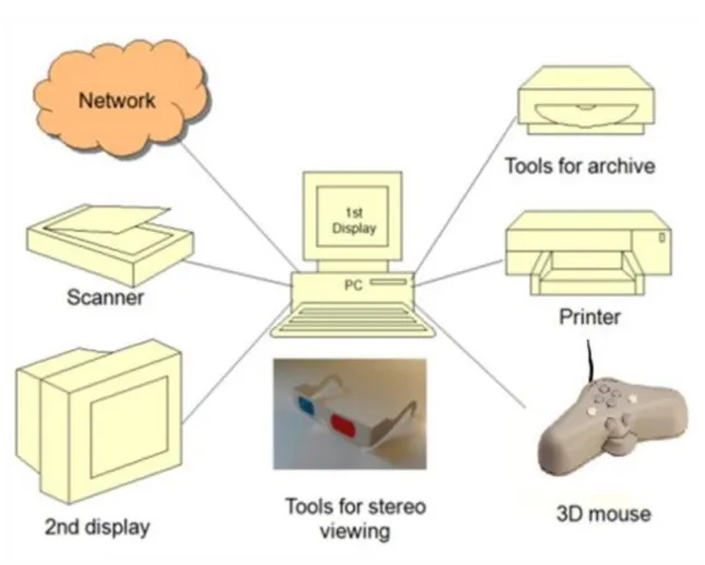 Figure 5-6 Elements of a digital photogrammetric workstation