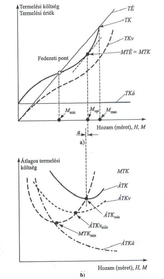 Figure 6. The cost function and its notable points 