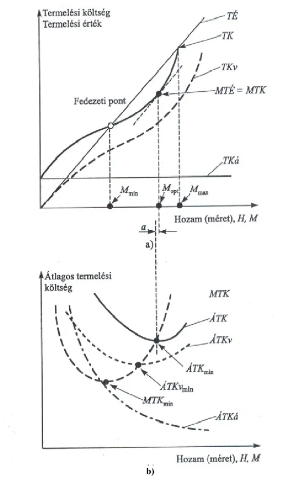 Figure 6. The cost function and its notable points