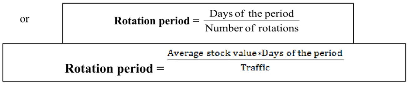 Table 22: The most important unit data of food and beverages traffic of the resorts