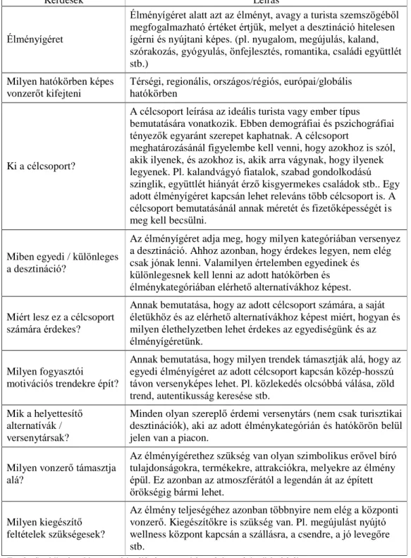 4. Táblázat: A pozícionálási és versenyképességi stratégia legfontosabb összetevői 