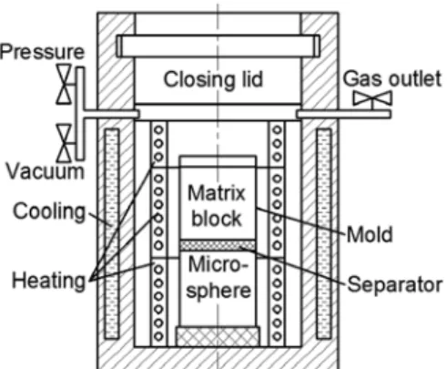 Figure 1. Schematic sketch of the infiltration chamber 