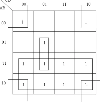 1.11. ábra - Karnaugh map for Example 1.2
