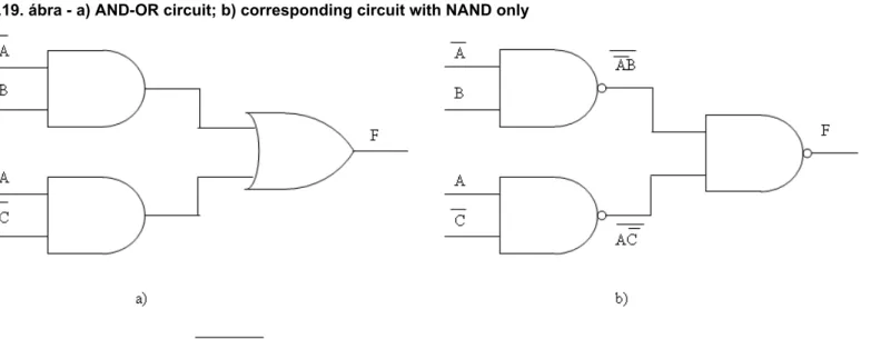 1.19. ábra - a) AND-OR circuit; b) corresponding circuit with NAND only