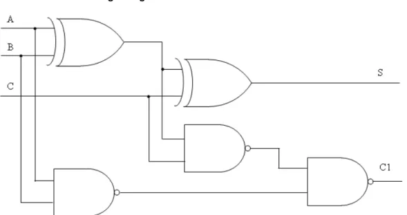 2.2. ábra - Full adder logic diagram