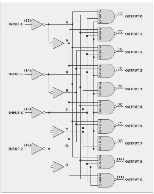 1.2.1.3. ábra Forrás: Texas Instruments