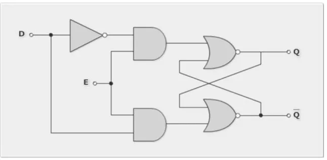 A D tároló logikai kapcsolását az 1.3.3.1. ábra, idődiagramját az 1.3.3.3. ábra mutatja