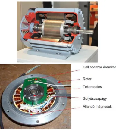 2.4. ábra - Elektromágneses motorok fluxusának útja