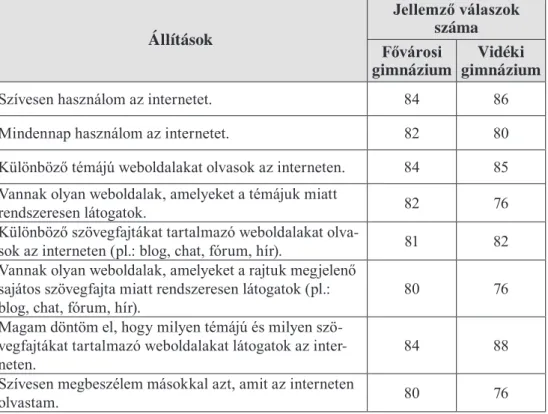 4. táblázat 