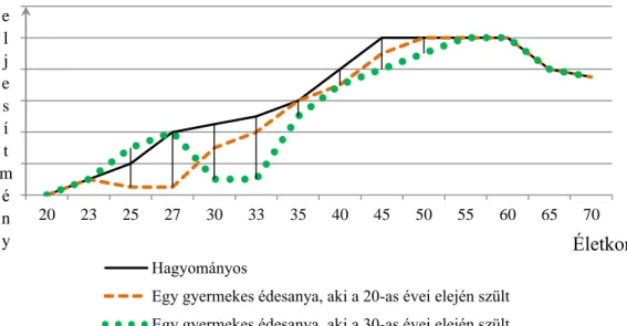 8. ábra. A bemutatásra kerülő karriermodellek összesítése 