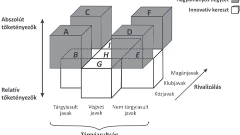 3. ábra: A területi tőke modelljének újragondolt ábrája The extended model of territorial capital