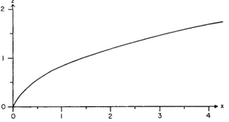 FIG.  2 . Form of flight line in a mass exchange of  1 0 gm./cm. sec, a horizontal  wind velocity of 1 m./sec