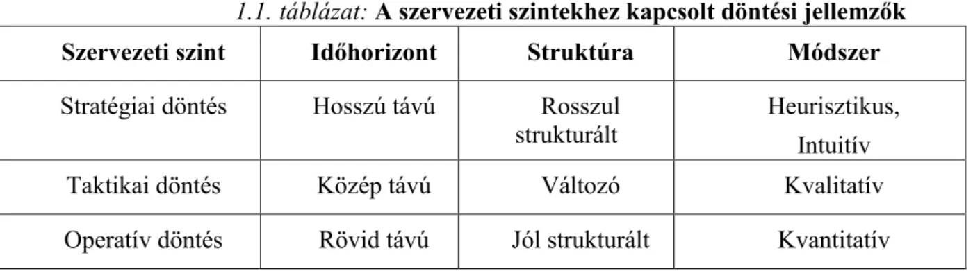 1.1. táblázat: A szervezeti szintekhez kapcsolt döntési jellemzők 