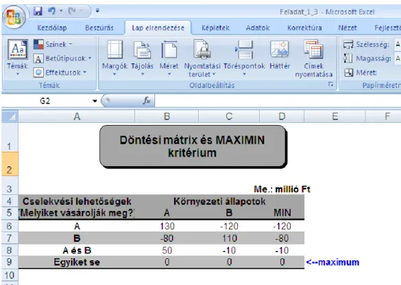 1.8. ábra. Döntés a MAXIMIN kritérium alapján az Alföld Kft-nél 