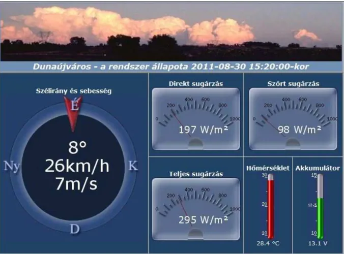 6.2.4. ábra Meteorológiai állomás ábrázolása a honlapon, 2011. augusztus 30-án délután 