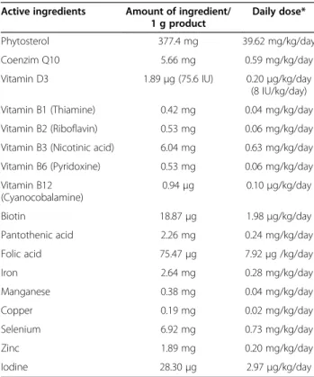 Table 1 Ingredients of the VMTP preparation Active ingredients Amount of ingredient/
