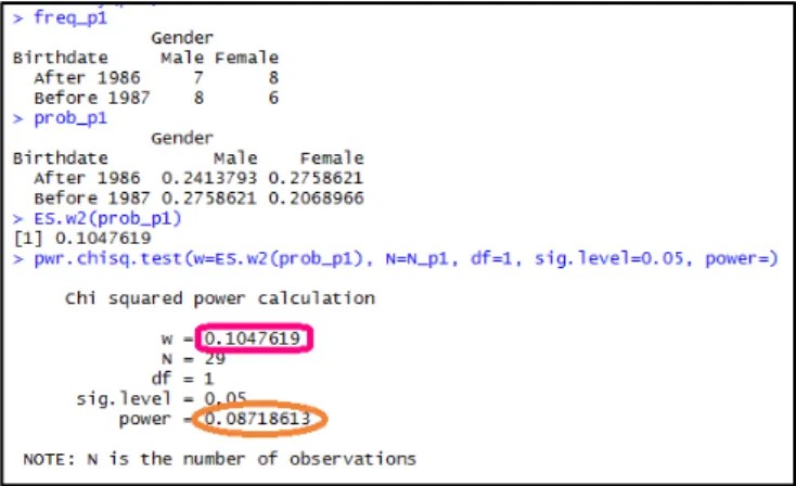 TABLE A4 CONTINGENCY TABLE FOR THE COMPARISON OF GENDER AND BIRTH DATE GROUPS FOR THE EXTENDED