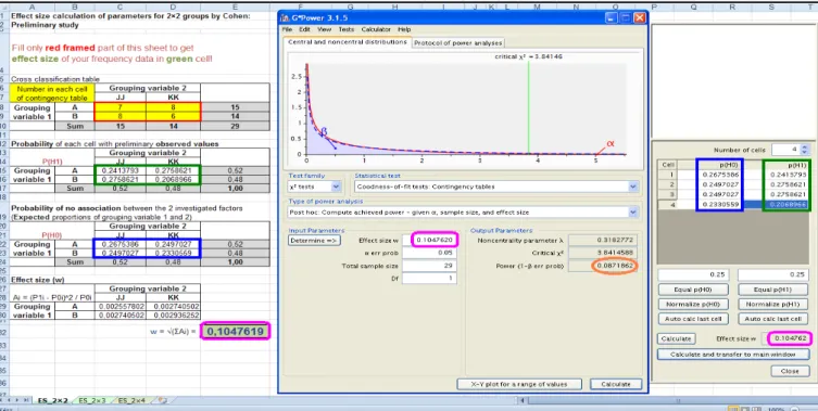 FIG. 4 COMPARISONS OF OUR RESULTS WITH THE MS EXCEL CALCULATOR (LEFT-HAND PANEL) WITH THE GPOWER SOFTWARE  RESULTS FOR PRELIMINARY PHYSIOTHERAPEUTIC DATA