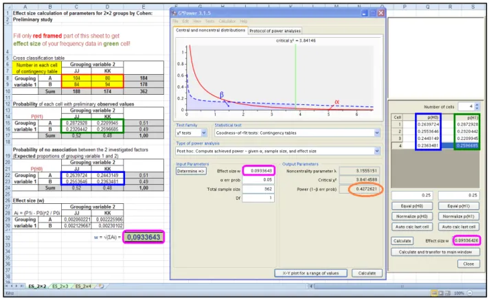 FIG. 7 COMPARISON OF THE RESULTS OF EFFECT SIZE CALCULATION (MAGENTA) WITH THE MS EXCEL-BASED CALCULATOR  (LEFT-HAND PANEL) AND GPOWER SOFTWARE (RIGHT-HAND PANEL) BASED ON THE CONTINGENCY TABLE (SET IN THE 