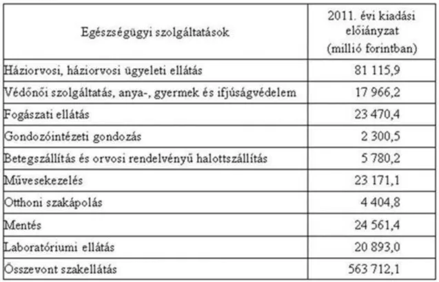 3. táblázat. A 2011. évre előirányzott egészségügyi szolgáltatások kiadásai