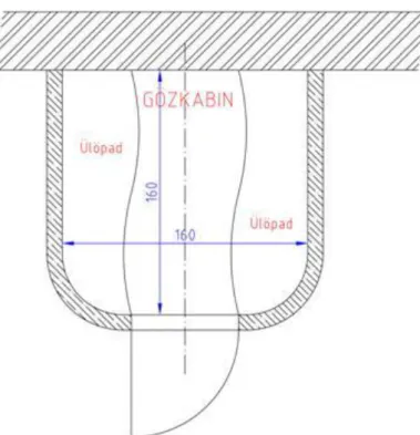 3. ábra. Átalakítás utáni szauna egységek