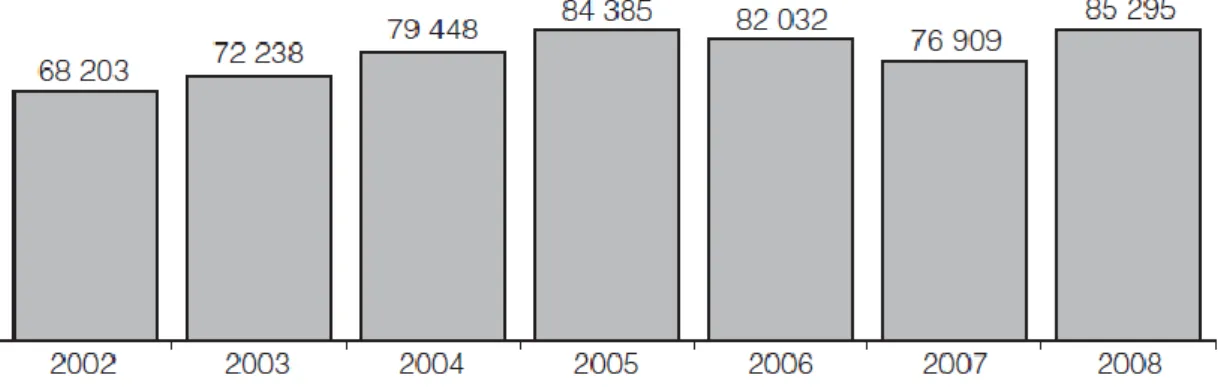 4.5  ábra:  A  magán  egészségügyi  ellátás  részaránya  a  kórház  összes  bevételéből,  2004- 2004-2008 