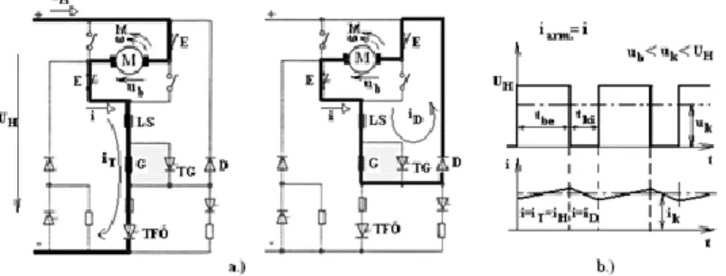 Figure 4-12.: Traction mode, a.) switching states, b.) time functions of the motor voltage and current