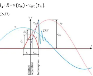 Fig. 2.28. Interruption of a LV terminal fault with current limitation; time-functions