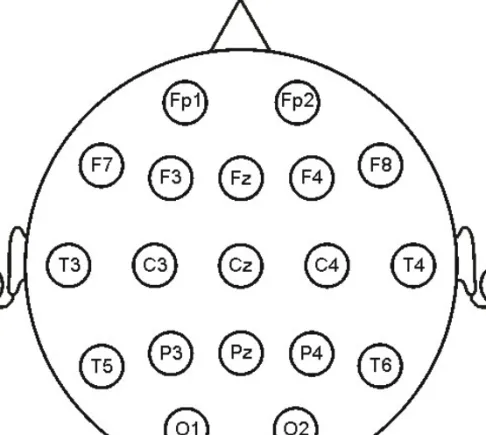 Fig. 9. International 10-20 electrode system