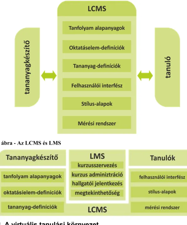 3.2. ábra - Az LCMS és LMS