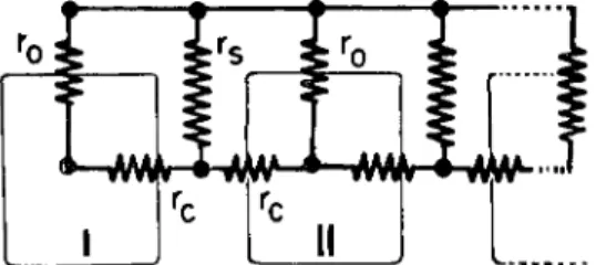 FIG. 4. Equivalent circuit of a cell chain. r 0 , non junctional membrane re­