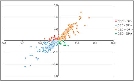 Fig. 10. Classifi  cation of V ojvodina’s sett  lements based on the ethnic diversifi  cation and polarization