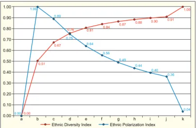 Fig. 2. EDI and EPI values related to each other in the case of a community with 100 inhabitants  (Németh, Á