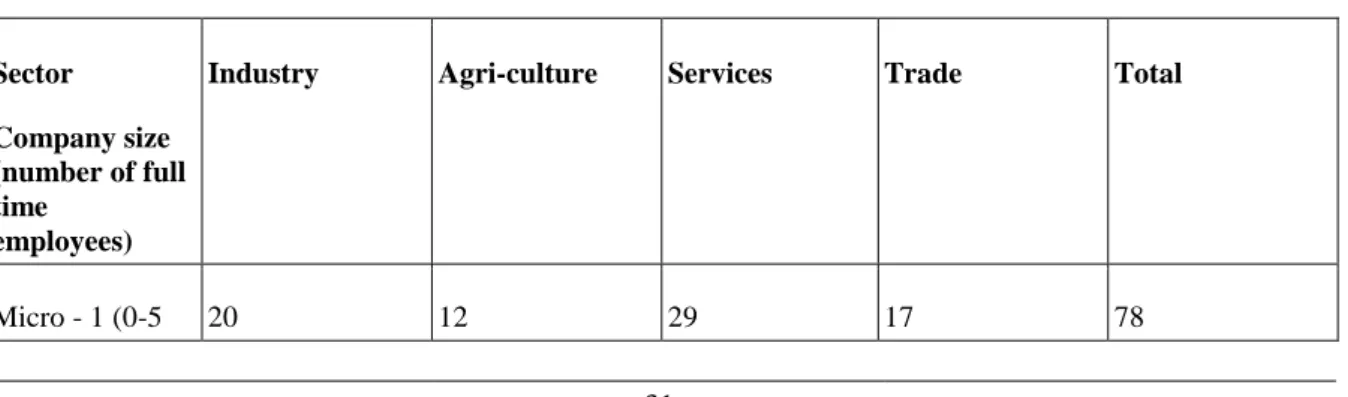 Table 2. Distribution  of  refused  enterprises  by  firm  size  and  sector  Number  of  enterprises Sector Company size  (number of full  time  employees)
