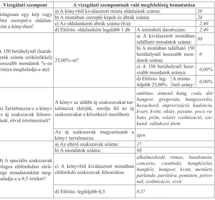 1. táblázat 