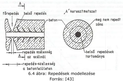 A repedésképződés mechanizmusát a 6.4. ábra szemlélteti. A főrepedés közelében a  bordáknál mikrorepedések keletkeznek, így tudja az acél megnyúlását a beton követni