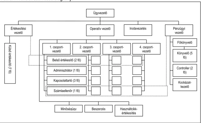 1. ábra: A vállalat szervezeti diagramja 