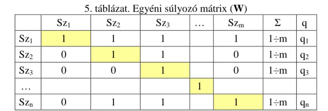 15. ábra. Fontosabb értékelemzı eljárások [61] 