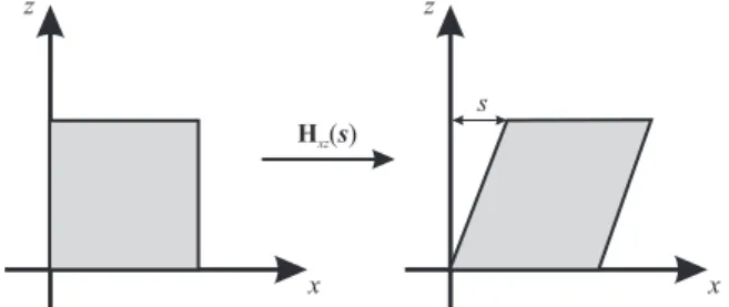 3.3. ábra. Egy egységnégyzet nyírása a H xz (s) mátrixszal. Az y és z értékek nem változnak a transzformáció során.