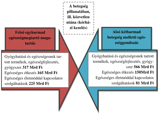 A 3. táblázat alapján  nem csak a 8 típus, hanem a rájuk leginkább jellemző fogyasztási szoká- szoká-sok  is láthatóak, és szemb etűnő, hogy míg a felső 4 csoport esetében a kultúrafogyasztás, a  társadalom alsóbb rétegei esetén már az élelmiszerfogyasztás