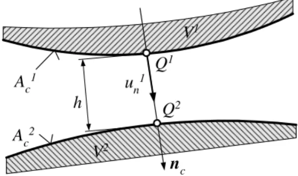 Fig. 2. Kinematics in the contact region 