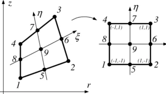 Fig. 3. Nine-node two-dimensional isoparametric element 