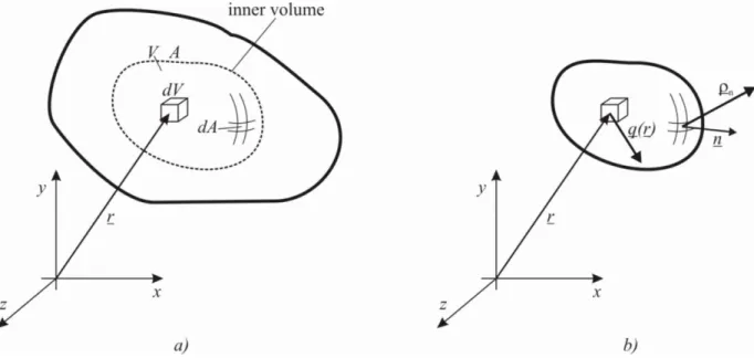 Figure 2.10.: V volume inside a body with a force system acting on surface and volume 