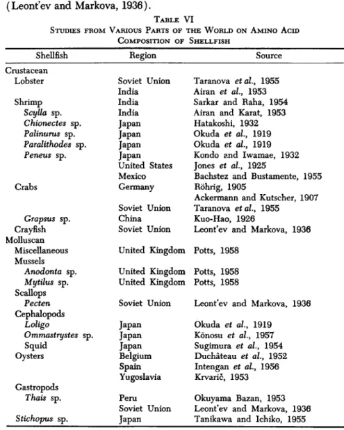 TABLE VI 