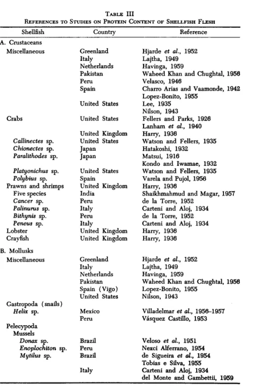 TABLE III 