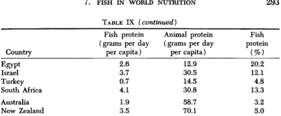 Table X allows a comparison of animal protein intake in relation to other  animal foods