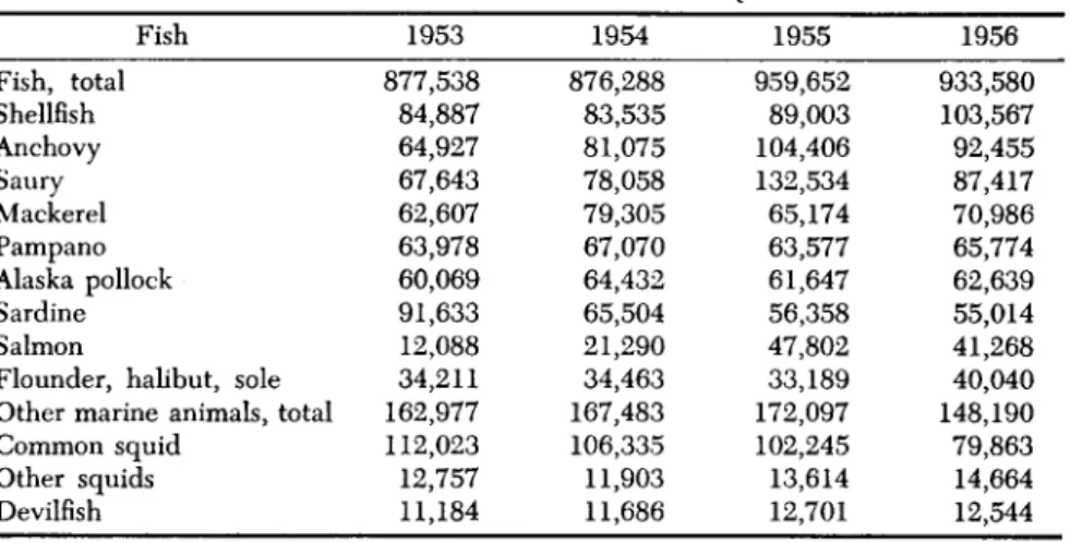 TABLE III 