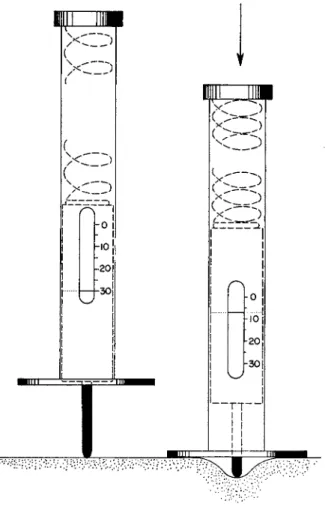 FIG. 1. Measuring of the muscle stiffness (after Messtorff, 1954a). First the device  is applied vertically to the muscle surface