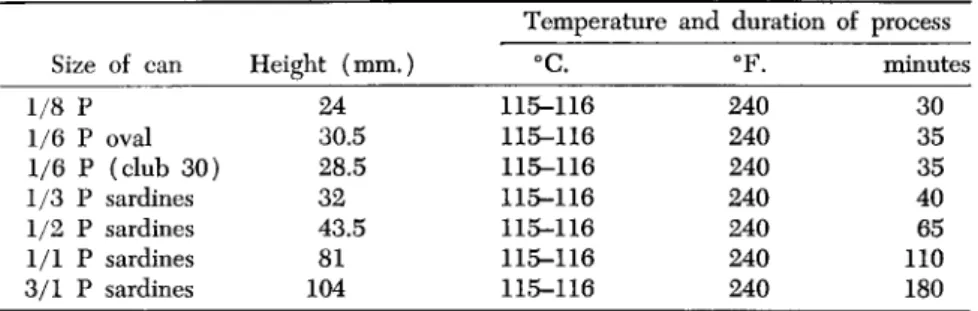 TABLE II 