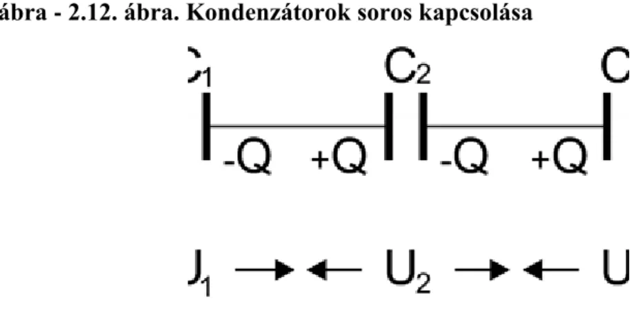 2.12. ábra - 2.12. ábra. Kondenzátorok soros kapcsolása